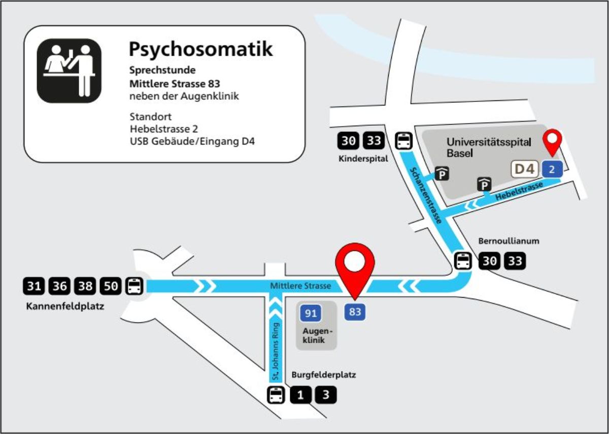 Signaletik Psychosomatik
