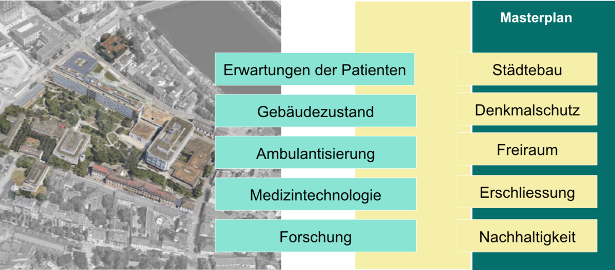 Masterplan