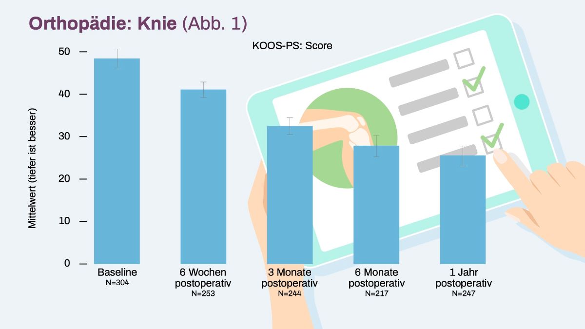 Graphic Orthopaedics Knee KOOS-PS Score internal data evaluation 2023