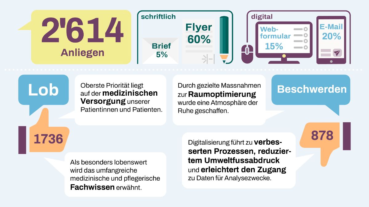 Graphic on patient notifications in 2022