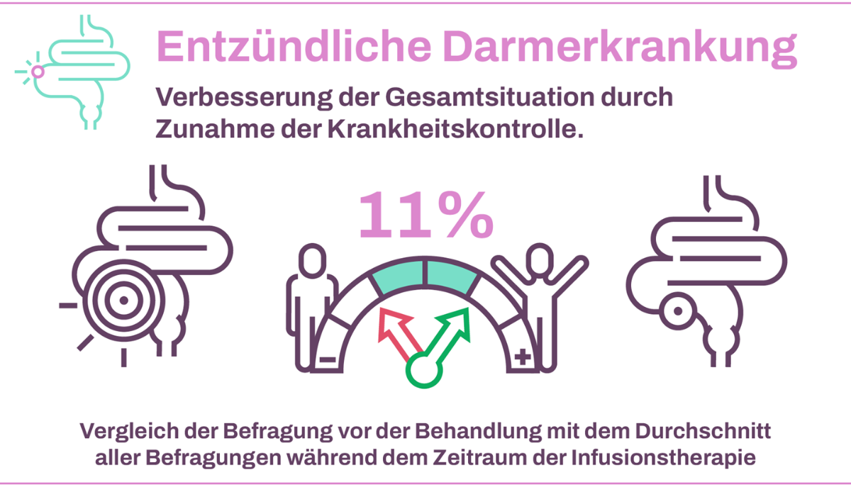 Graphic Sarcoma Center internal data evaluation 2023