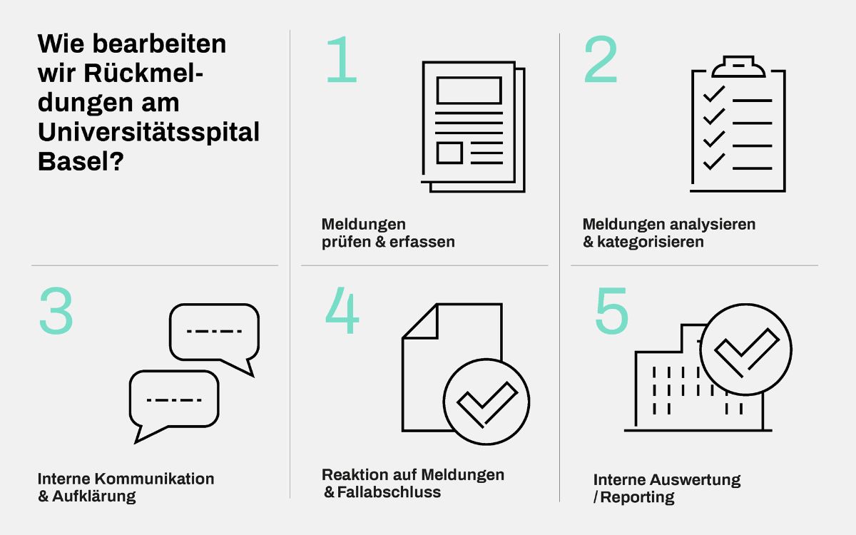 Graphique sur les déclarations des patients en 2022