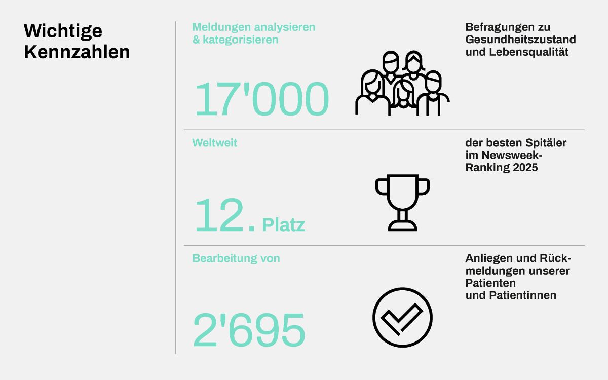 Wichtige Kennzahlen 2025
