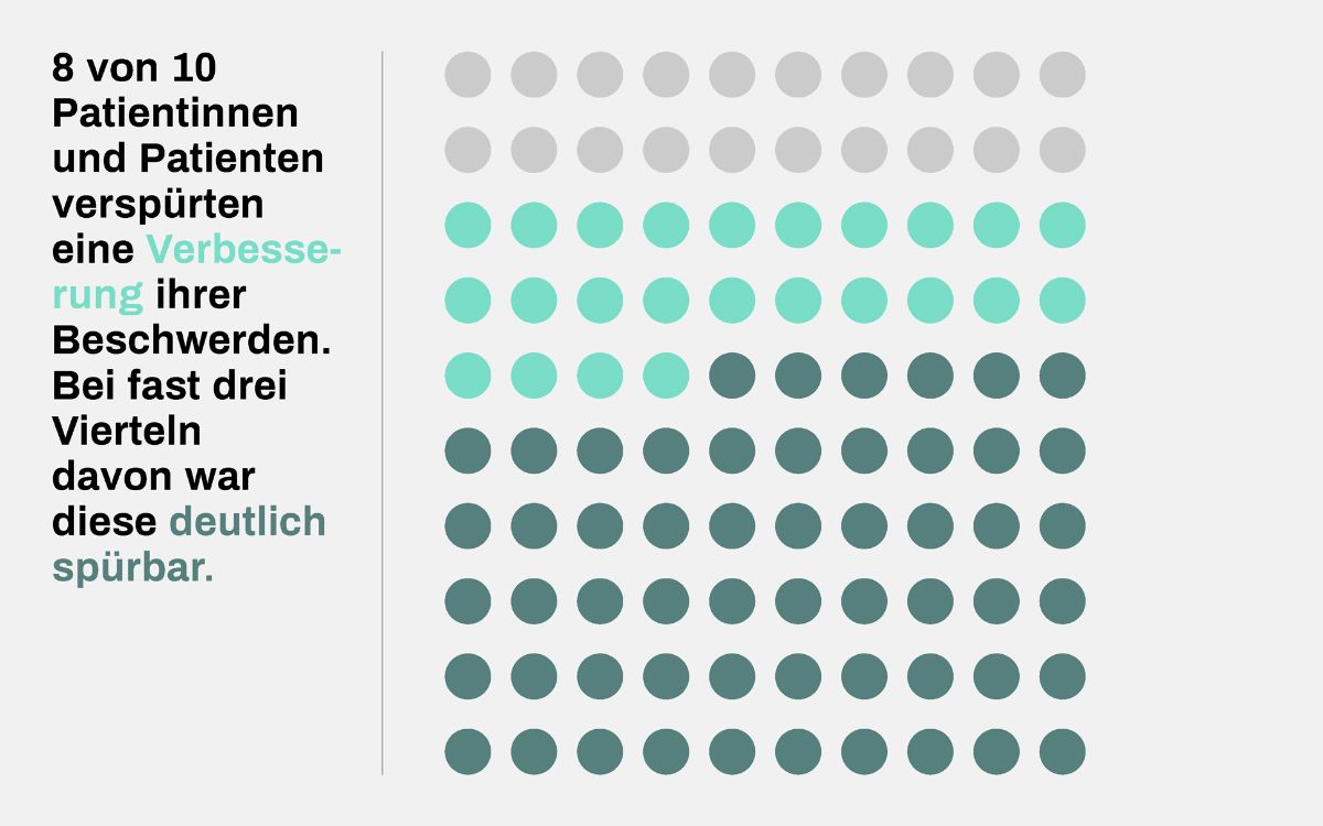 Graphique traitement par perfusion Gastro MICI Control 8 Score évaluation interne des données 2023